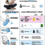 manifesto informativo tetrapack telese terme