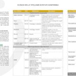pieghevole informativo ecocentro foglianise
