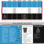 scadenzario giorni di raccolta dei rifiuti differenziati comune di solopaca
